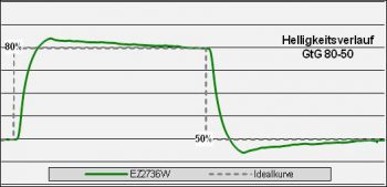 Eizo Ev2736wfs Bk Monitor Over Std
