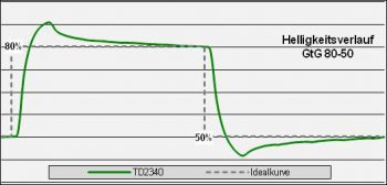 Viewsonic Td2340 Monitor Over Ufst