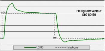 Dell U2413 Monitor Over
