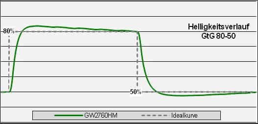 Benq Gw2760hm Monitor Over Hi