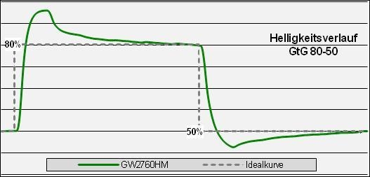 Benq Gw2760hm Monitor Over Pre