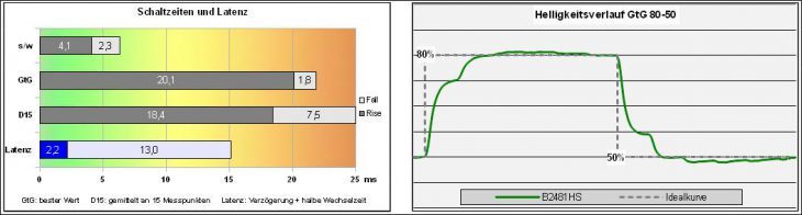 Iiyama Prolite B2481hs B1 Monitor Response Aus