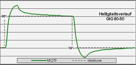 Asus Mx279h Monitor Over 60