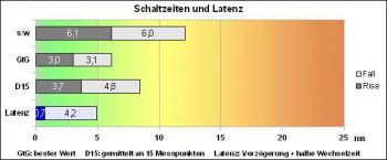 Asus Mx279h Monitor Reaktion 100