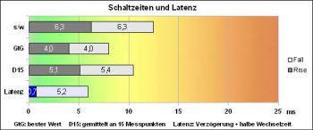 Asus Mx279h Monitor Reaktion 60