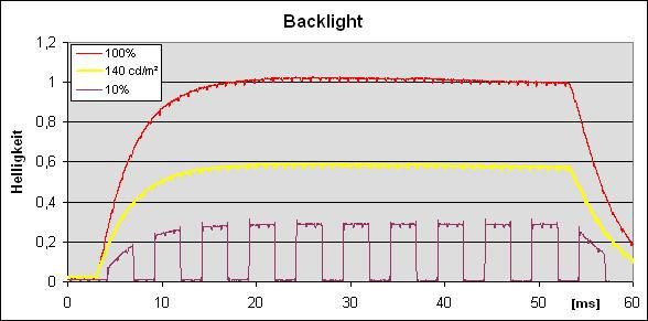 Eizo Ev2336wfs Bk Monitor Back