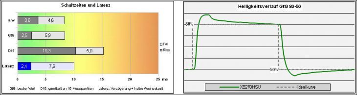 Iiyama Prolite Xb2780hsu B1 Monitor Response 2