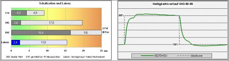 Iiyama Prolite Xb2780hsu B1 Monitor Response Aus