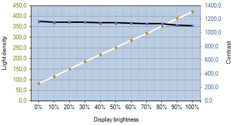 Asus Vg248qe Monitor Kontrast