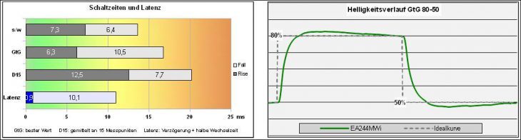 Nec Ea244wmi Bk Monitor Response Off