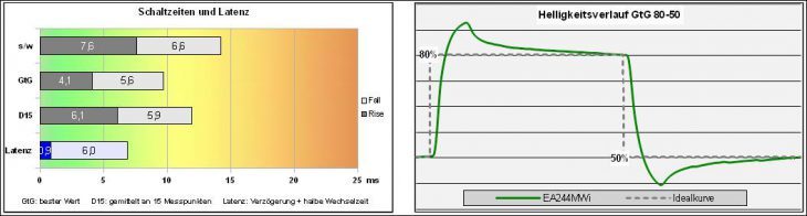 Nec Ea244wmi Bk Monitor Response On