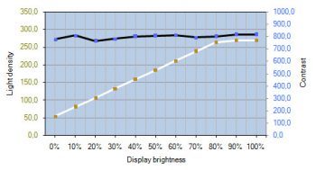 Eizo Cx240 Monitor Kontrastverlauf1