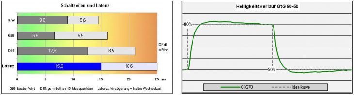 Eizo Cx240 Monitor Response Off