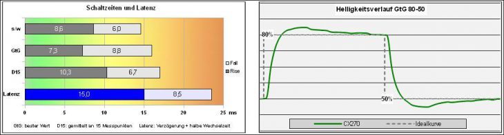 Eizo Cx240 Monitor Response On