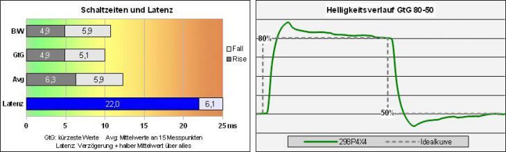 Philips 298p4qjeb Monitor Response F3