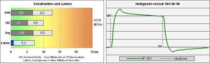 Hp Pavilion 23xi Monitor Response Ein