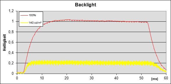 Dell U3014 Monitor Back