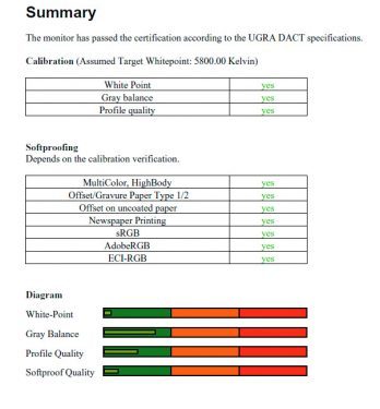 Dell U3014 Monitor Udact