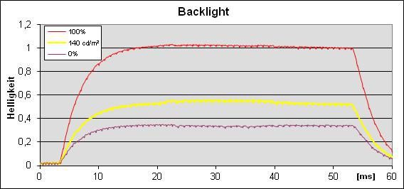 Benq Bl2411pt Monitor Back