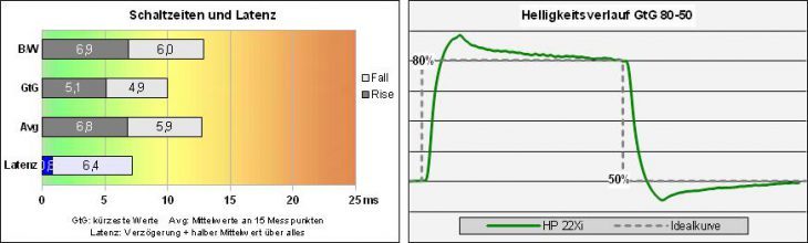 Hp Pavilion 22xi Monitor Response Ein
