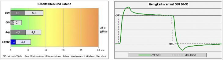 Lg Flatron 27ea83 D Monitor Response Fst