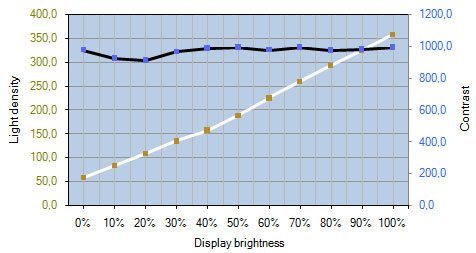 Fujitsu P27t 7 Led Monitor P27T 7 Konstrat
