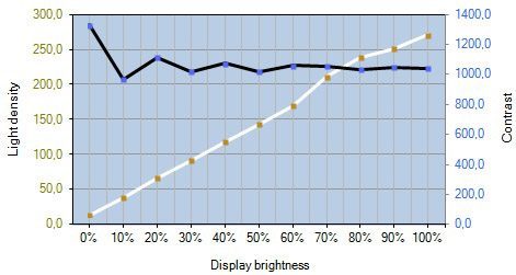Lg Flatron 24mn43d Pz Monitor Kontrast