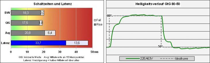 Lg Flatron 24mn43d Pz Monitor Response