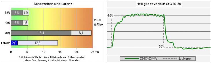 Samsung S24c450mw Monitor Response