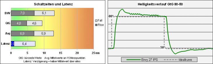Hp Envy 27 Monitor Response Ein