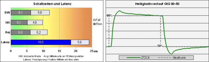 Philips 272c4qpjkab Monitor Response F3