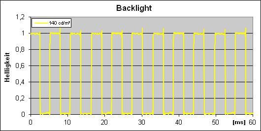 Samsung S24c570hl Monitor Backlight