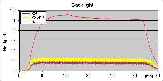 Asus Pa279q Monitor Back