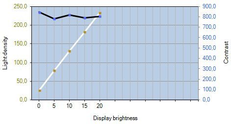 Samsung T27c370ew Monitor Kontrast2