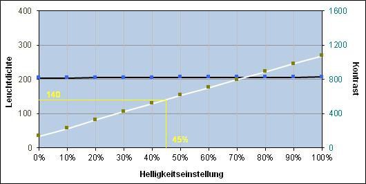 Philips 272p4qpjkeb Monitor Kontrast