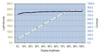 Nec Pa242w Bk Monitor Kontrastverlauf1