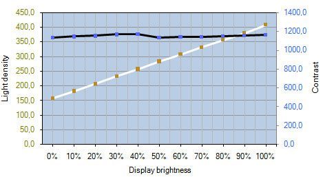 Iiyama Prolite Xb2779qs S1 Monitor XB2779QS Kontrast