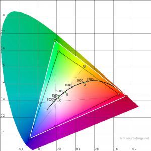 Lg Pf80g Beamer Pf80g Farbraum Unkalibriert