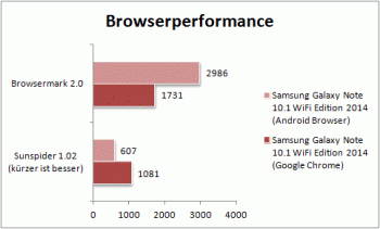 Asus Memo Pad 7 Tablet Browser
