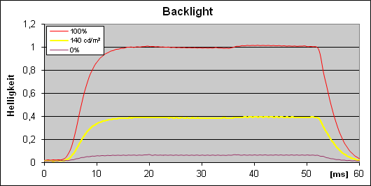 Benq Ew2740l Monitor Back