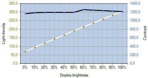 Aoc I2460pxqu Monitor Kontrast
