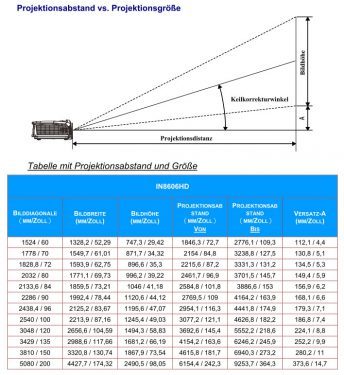 Infocus In8606hd Beamer Projektionstabelle SCRS