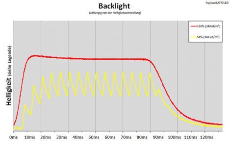 Fujitsu B27t 7 Led Monitor Backlight