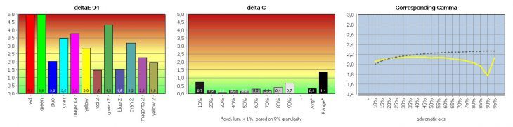 Fujitsu B27t 7 Led Monitor Werk