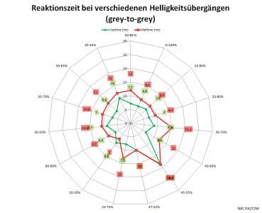 Nec Pa272w Bk Monitor Reaktionszeit On