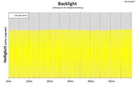 Nec Pa302w Bk Monitor Backlight
