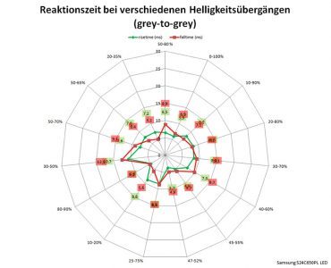 Samsung S24c650pl Monitor Reaktionszeit Fast