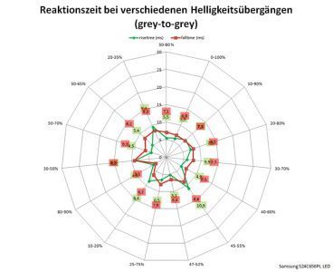 Samsung S24c650pl Monitor Reaktionszeit Fastest