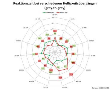 Samsung S24c650pl Monitor Reaktionszeit Standard