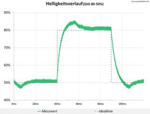 Samsung S24c650pl Monitor Schaltzeiten Fastest2
